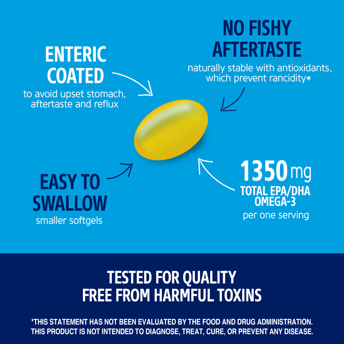 21st Century Alaska Wild Fish Oil Mega Omega-3 1350 mg, 90 Softgels – product photo