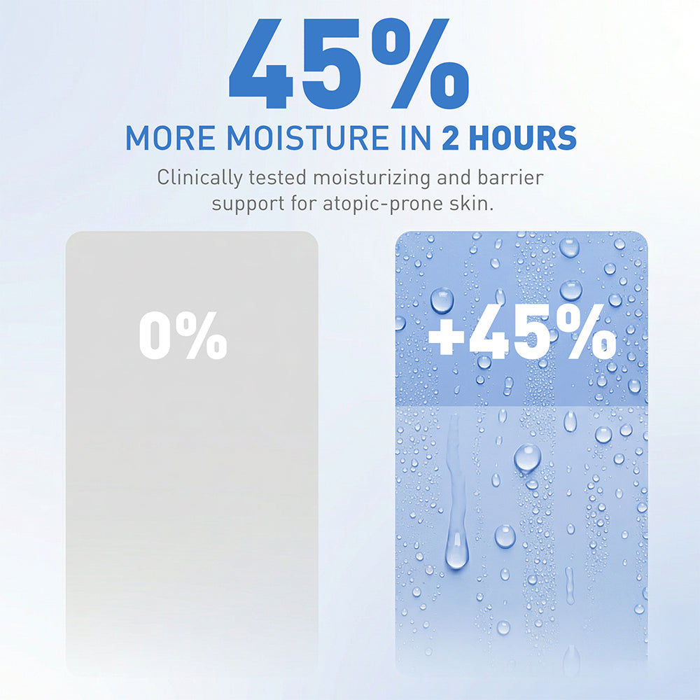 Bionnex Perfederm Ultra Moisturizing Body Cream for Dry Skin 250ml