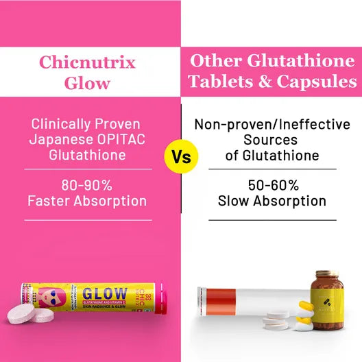 Glow – Glutathione Tablets for Skin Glow & Even-Toned Skin