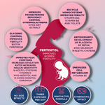APEXAM Fertisitol, 90 Capsules – product photo