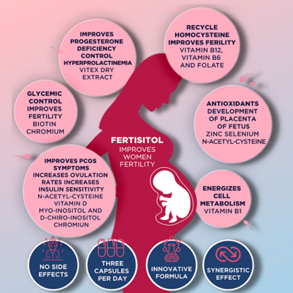 APEXAM Fertisitol, 90 Capsules – product photo