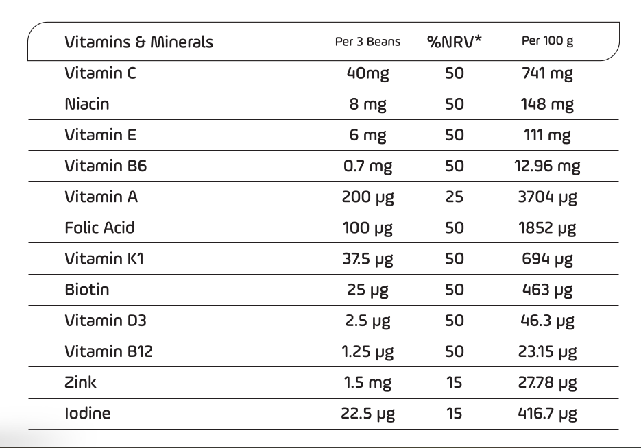 DéléBoo Multivitamin Beans with Zinc and Iodine (Green Apple), 90 Gummies – product photo