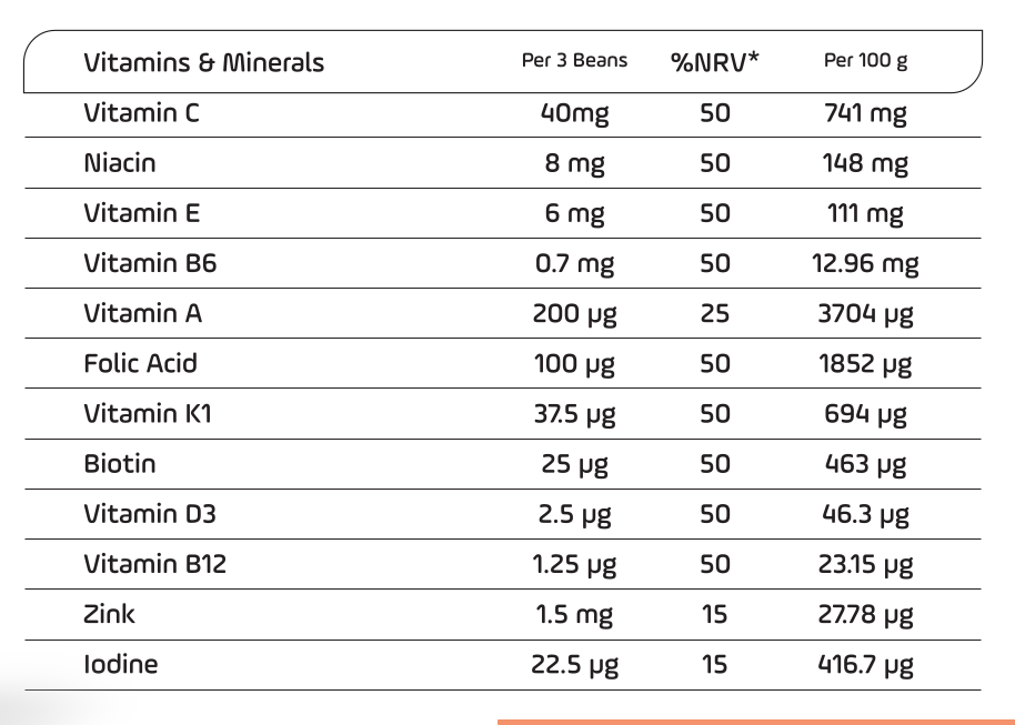 DéléBoo Multivitamin Beans with Zinc and Iodine (Orange), 90 Gummies – product photo