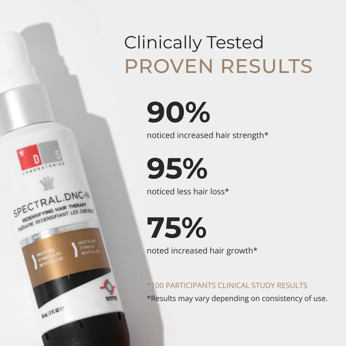 DS Laboratories Spectral.DNC-N Hair Density Serum with Nanoxidil 5% 60ml – product photo