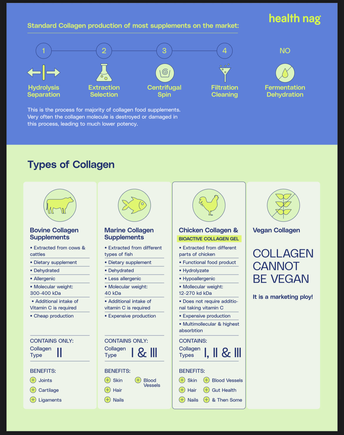 Health Nag Bioactive Collagen Jelly Green Apple, 400g – product photo