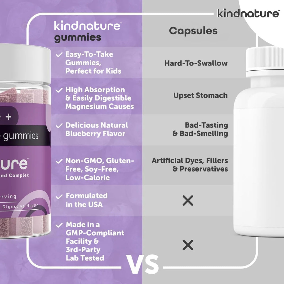 Kindnature 2-in-1 Magnesium Glycinate + Citrate, 60 Gummies | Magnesium Glycinate + Citrate Gummies – product photo