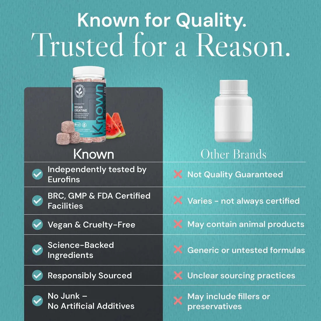 Known Nutrition Creatine, 60 Gummies – product photo