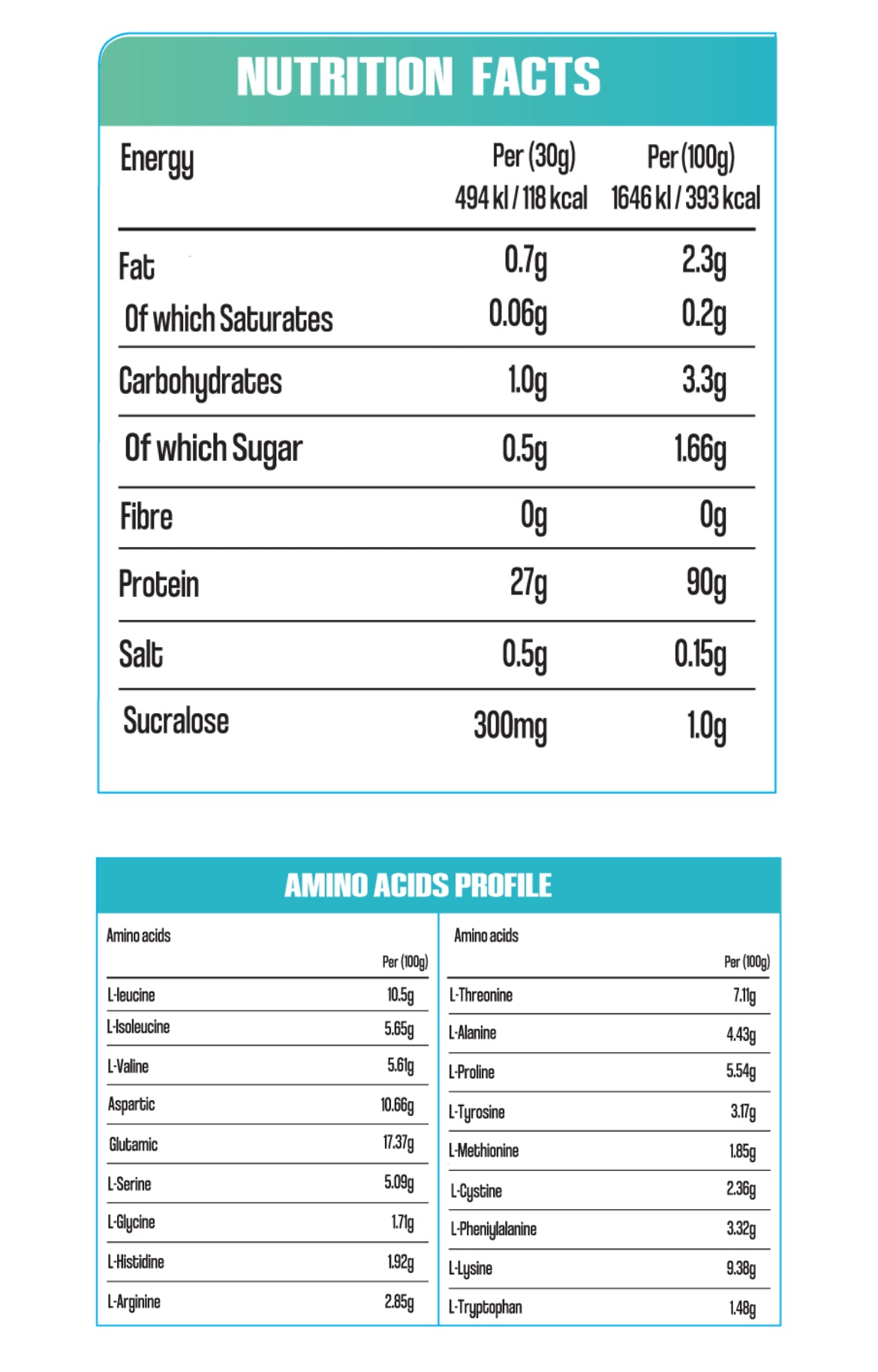 Macro Nutrition 100% Hydro Whey, 1.8kg | Hydrolysed Whey Protein, 27 g Protein – product photo