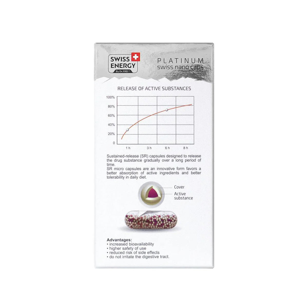 Swiss Energy Visiovit, 30 Capsules – product photo
